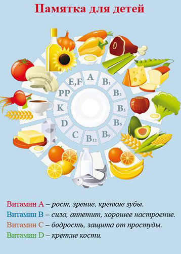 Рекомендации родителям   о правильном питании детей школьного возраста