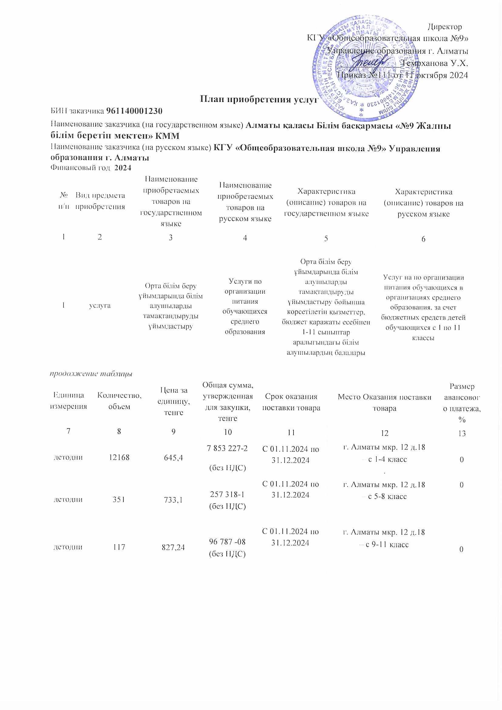 План приобретения услуг 2024