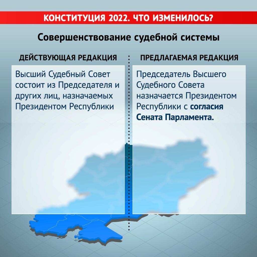 Конституция 2022 Что изменилось?