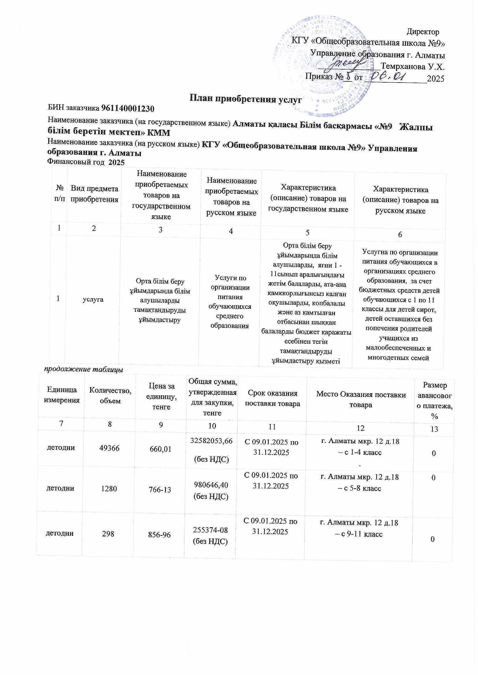 План приобретения услуг на 2025 год