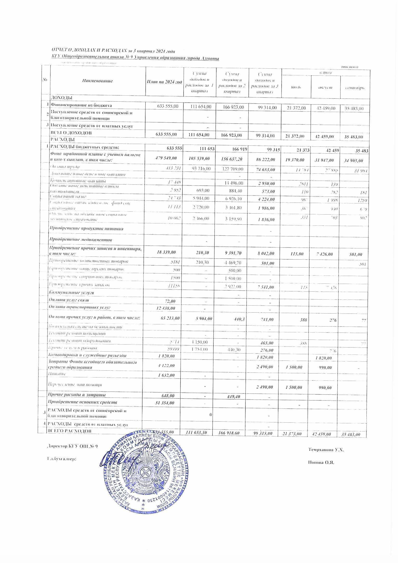 Отчет о доходах и расходах за 3 квартал