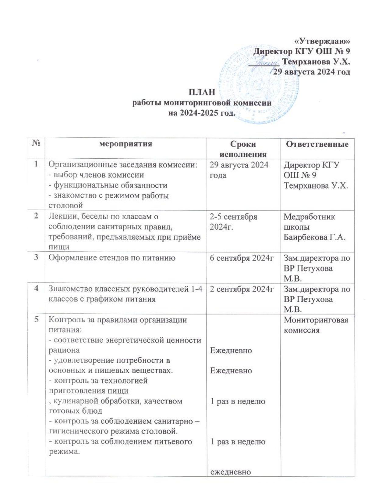 План работы мониторинговой комиссии на 2024-2025 учебный год