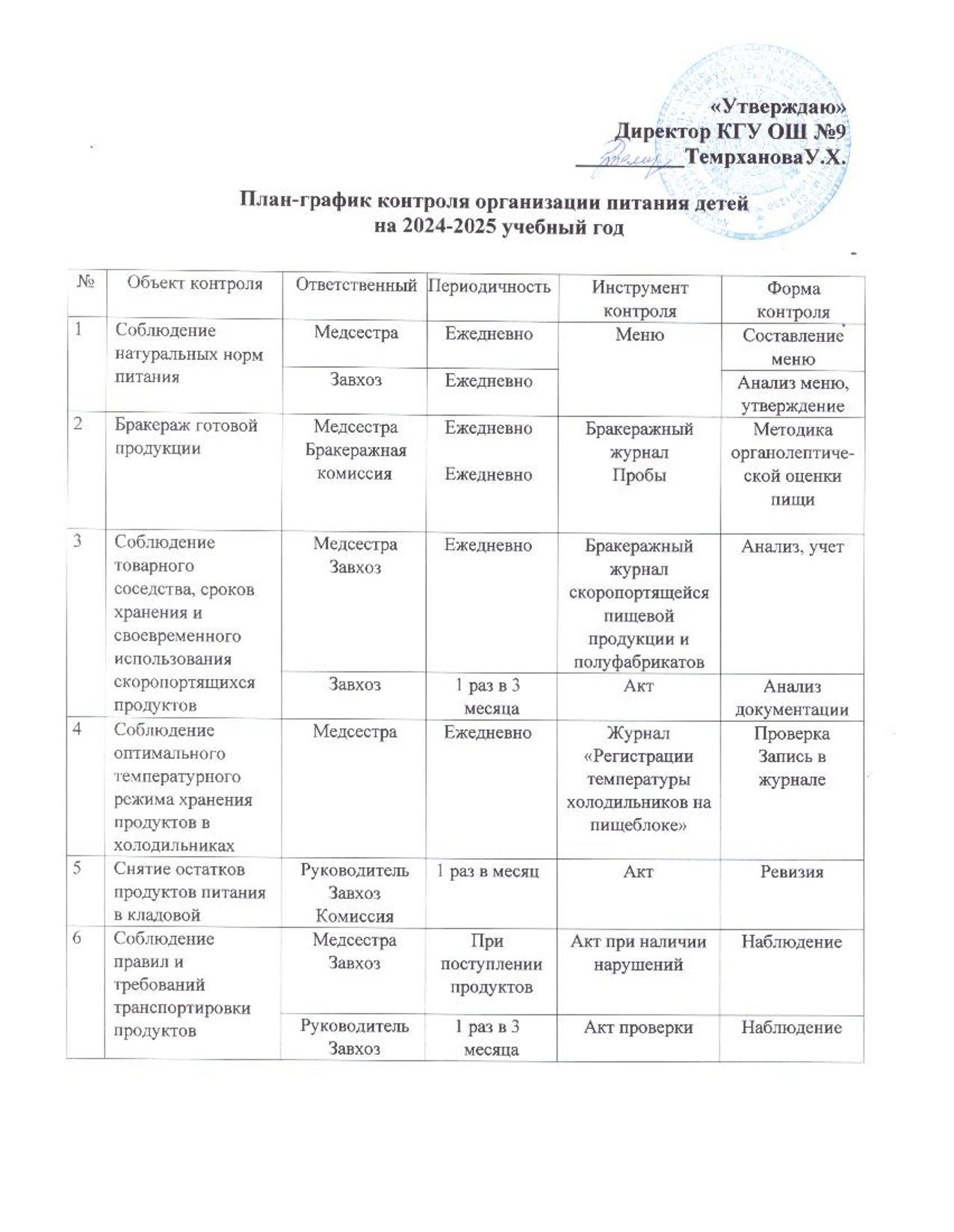 Приказ об организации питания учащихсяя 1-11 классов