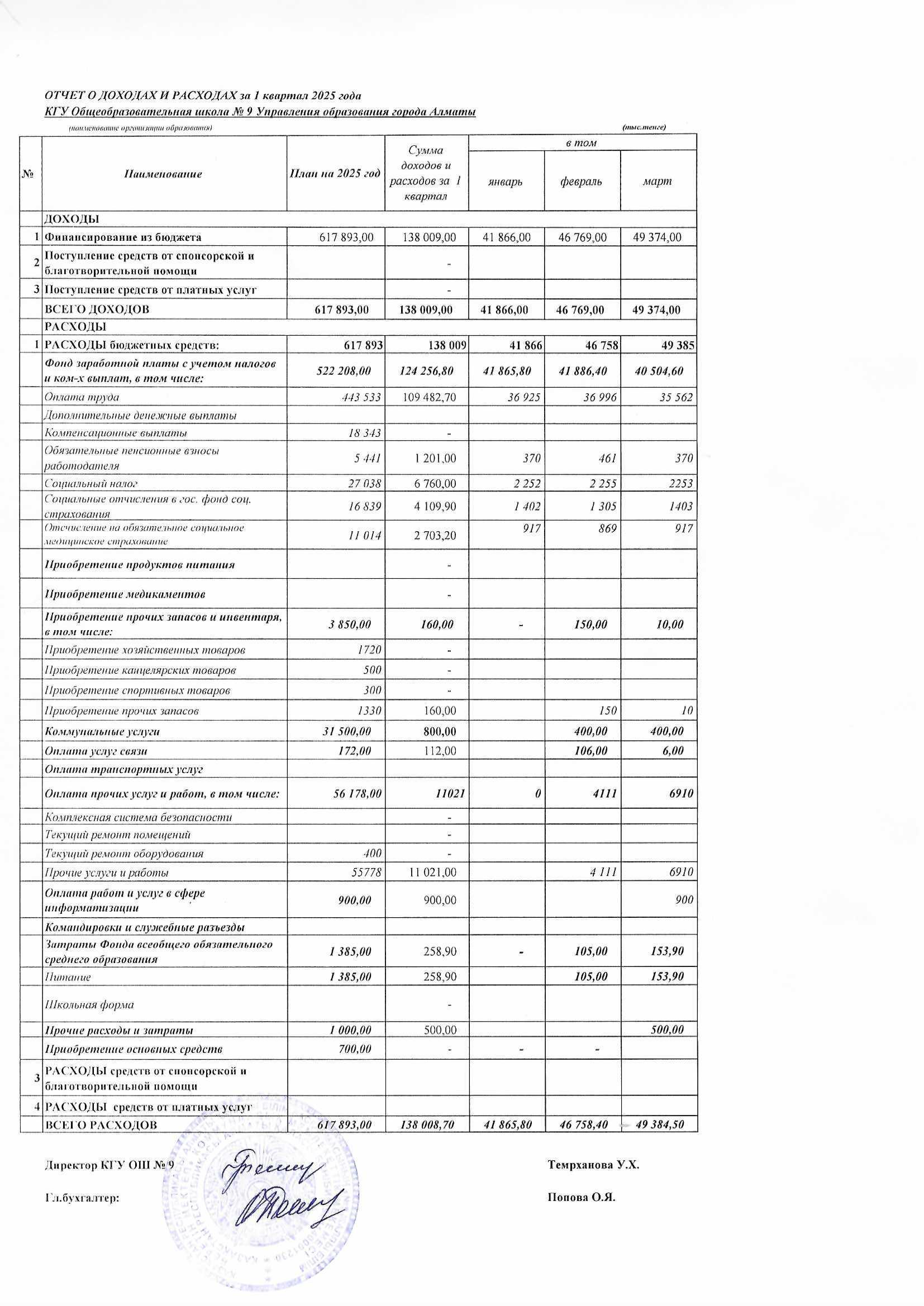 Отчет о доходах и расходах 1 квартал 2025