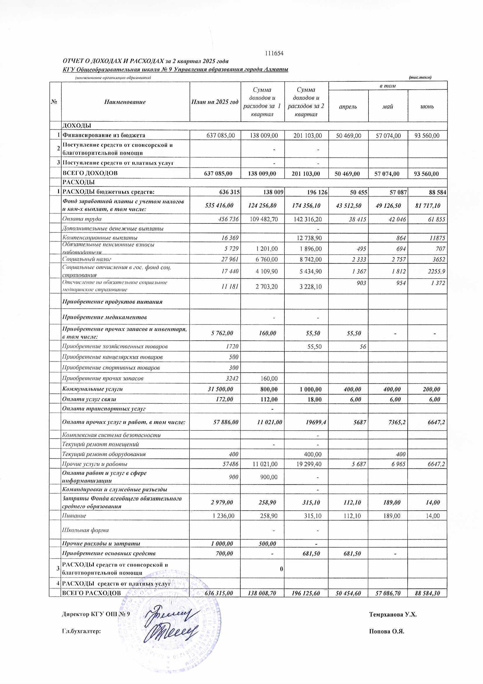Отчет о доходах и расходах 2 квартал 2025