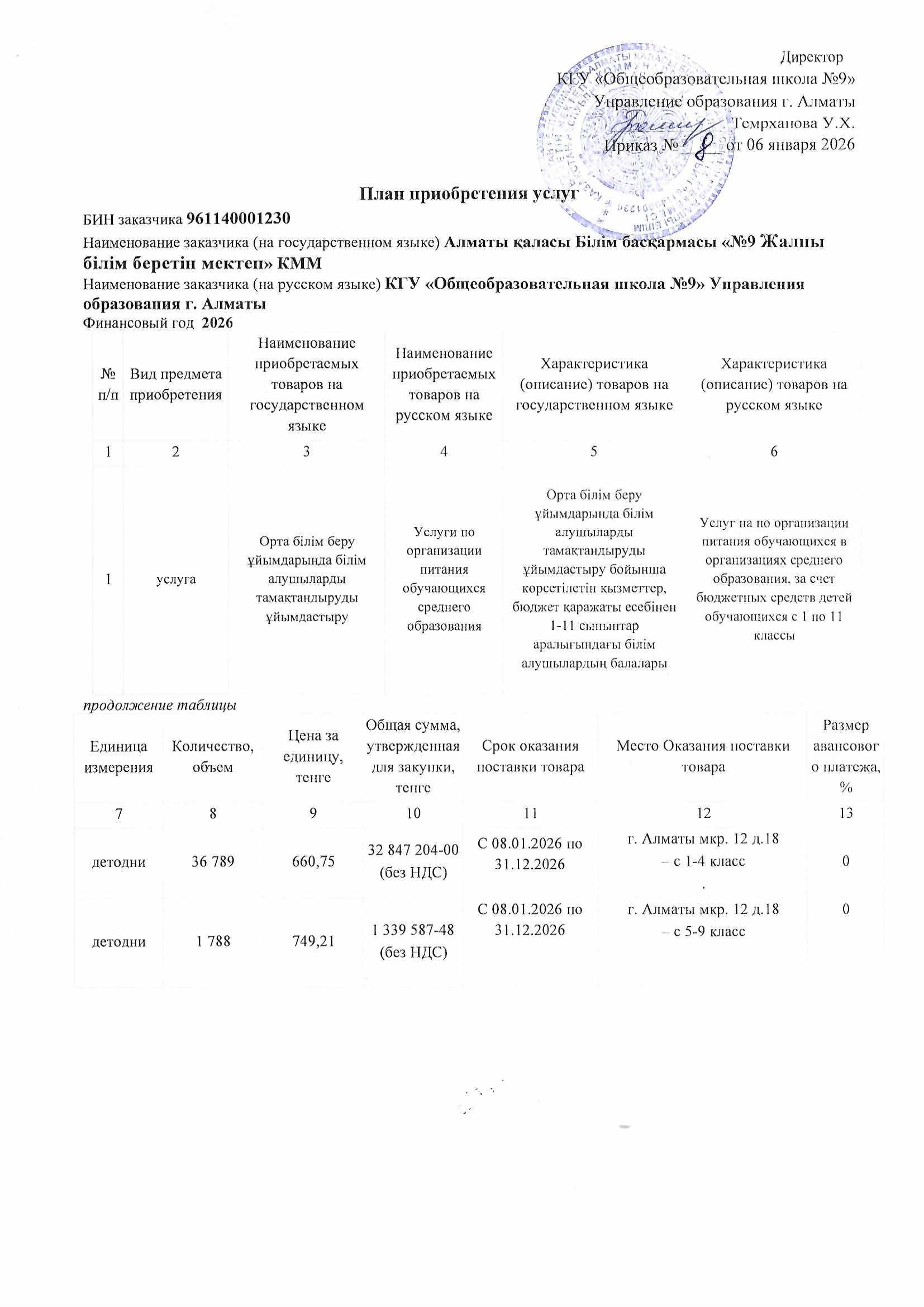 План приобретения услуг 2026