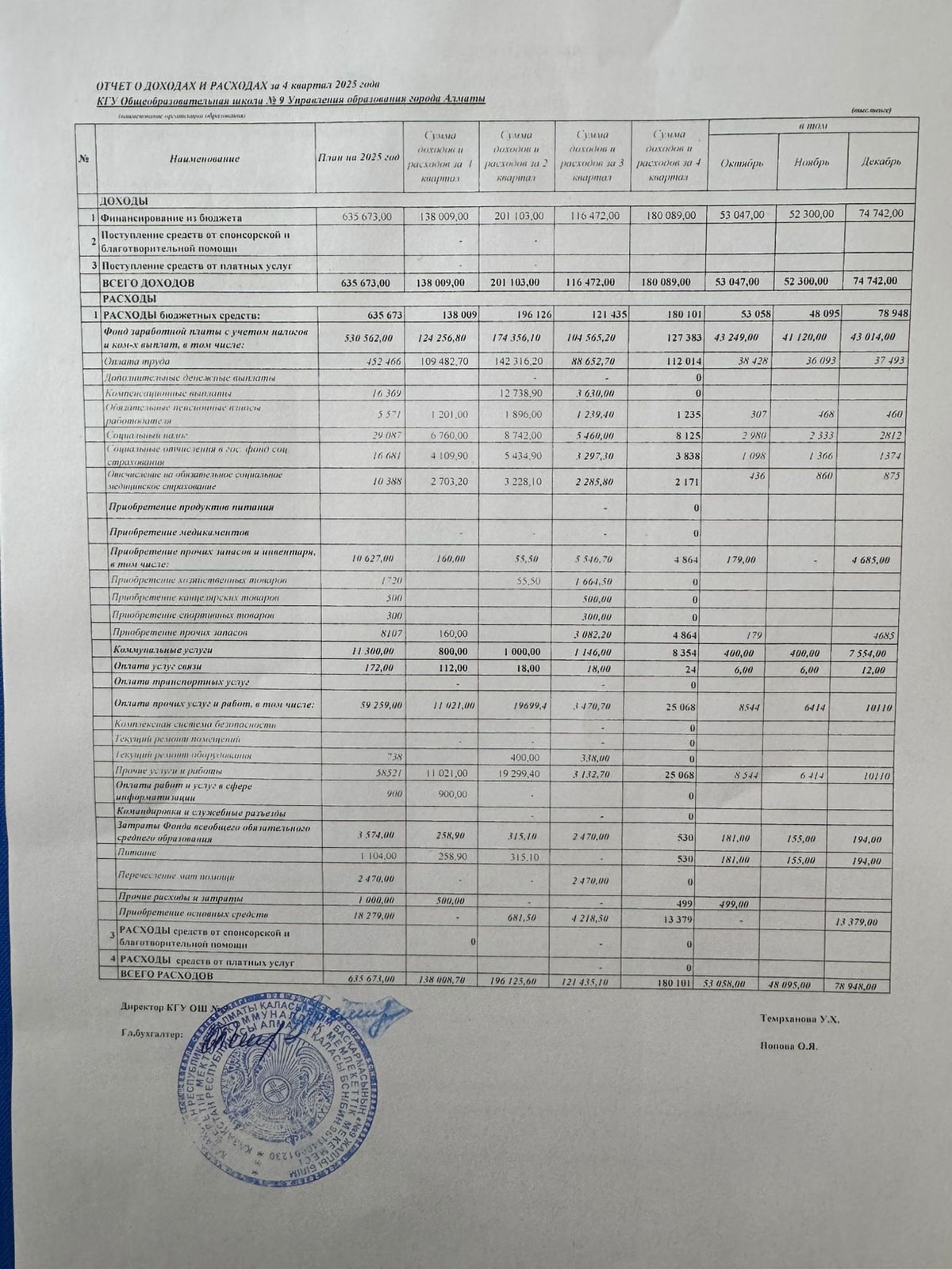 Доходы и расходы 1 квартал 2026 года
